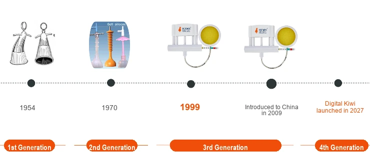 Timeline of vacuum extraction technology from 1954 to 2027